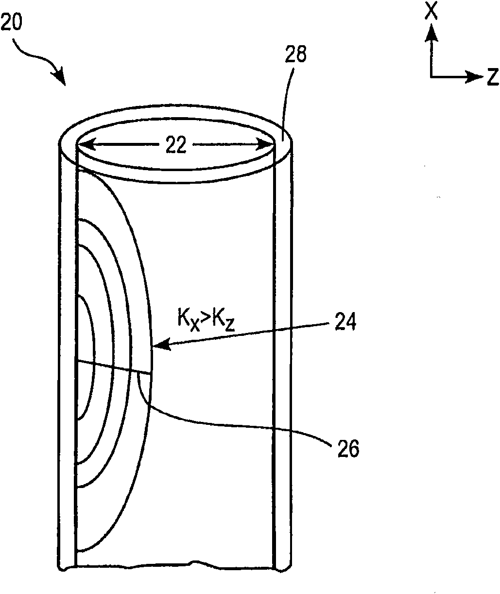 Composite material compositions, arrangements and methods having enhanced thermal conductivity behavior