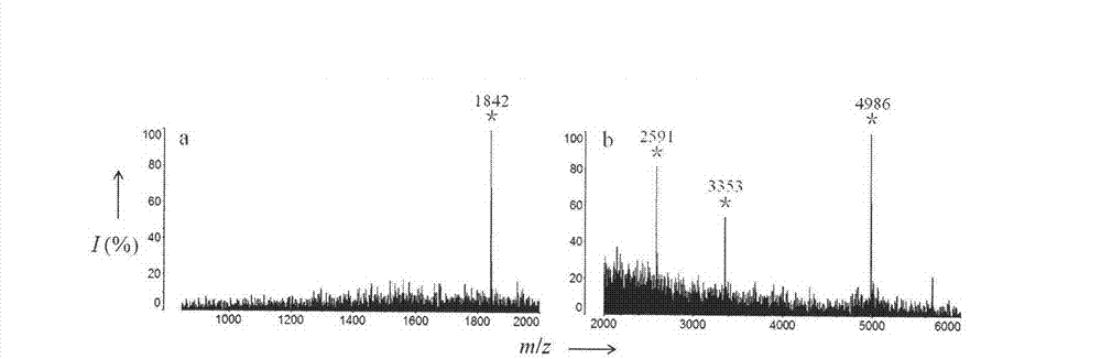 Method for high-selectivity enrichment of serum glycopeptides group