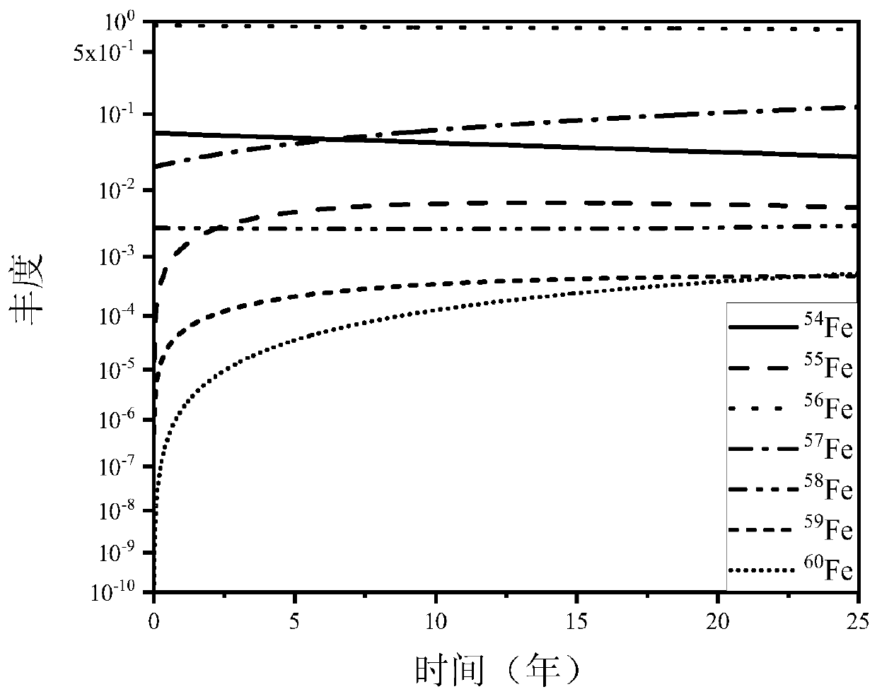 A Method for Estimating Thermal Neutron Flux in Heavy Water Reactor