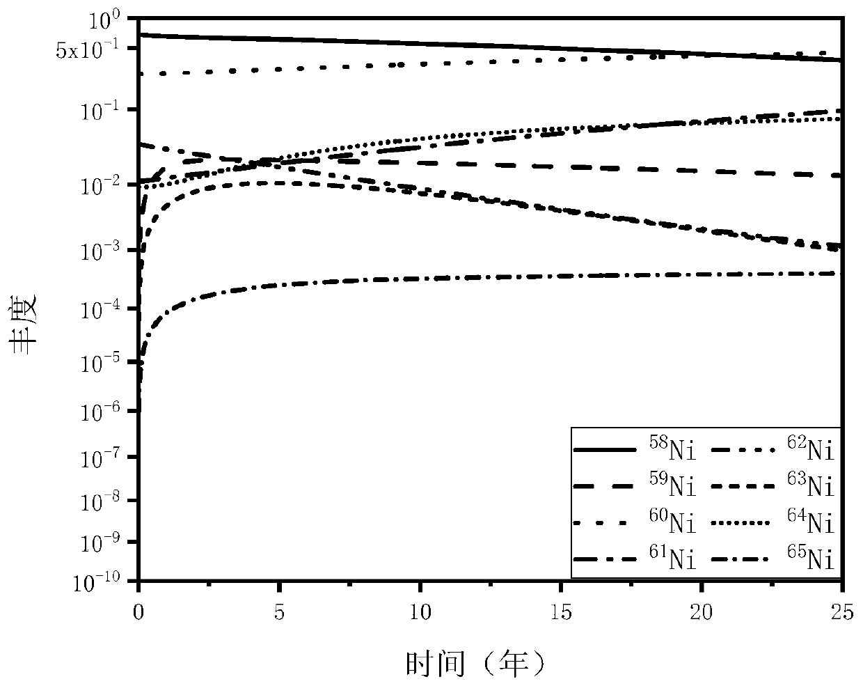 A Method for Estimating Thermal Neutron Flux in Heavy Water Reactor
