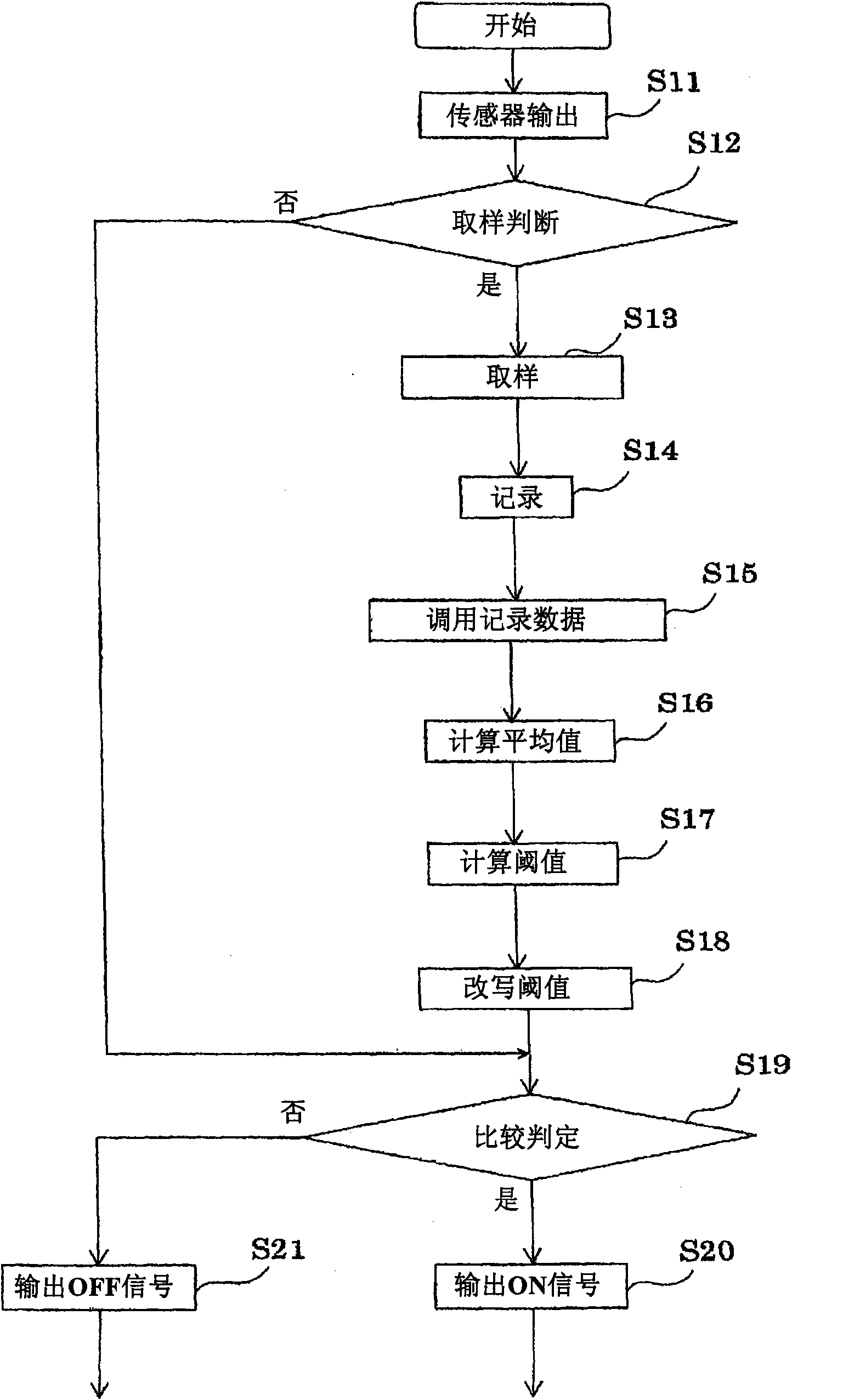 Touch sensor device, control method, touch panel device and program