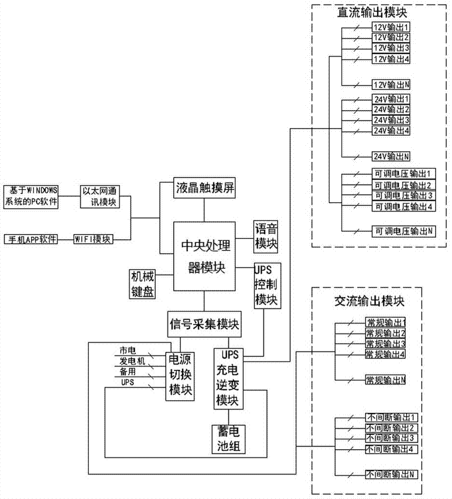 Power supply control cabinet system and operation method thereof