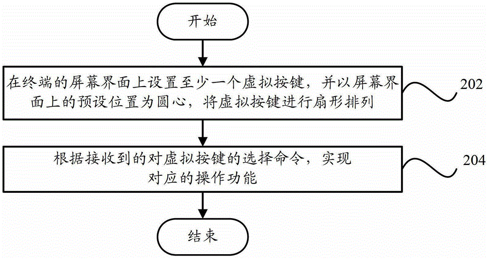 Terminal and terminal control method