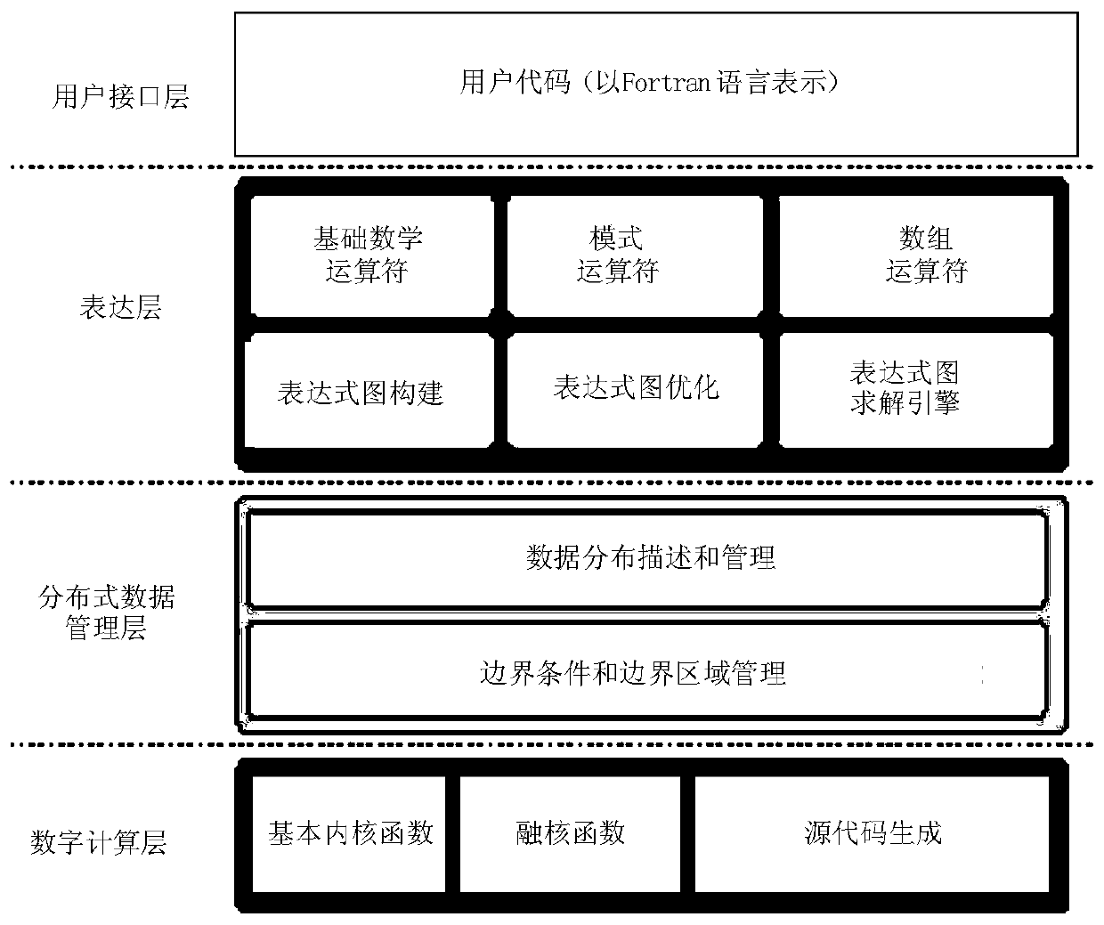 Parallel solution method and system for pattern development