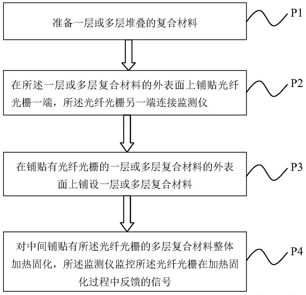 Artificial electromagnetic material, manufacturing method of artificial electromagnetic material, antenna housing and antenna system