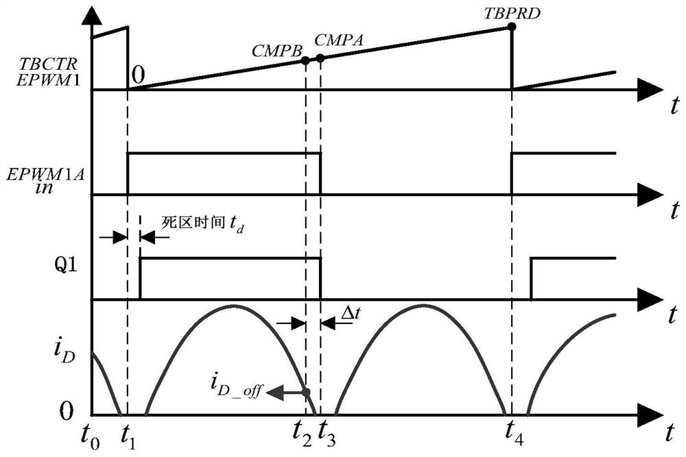 Resonant frequency tracking method for full bridge llc resonant converter