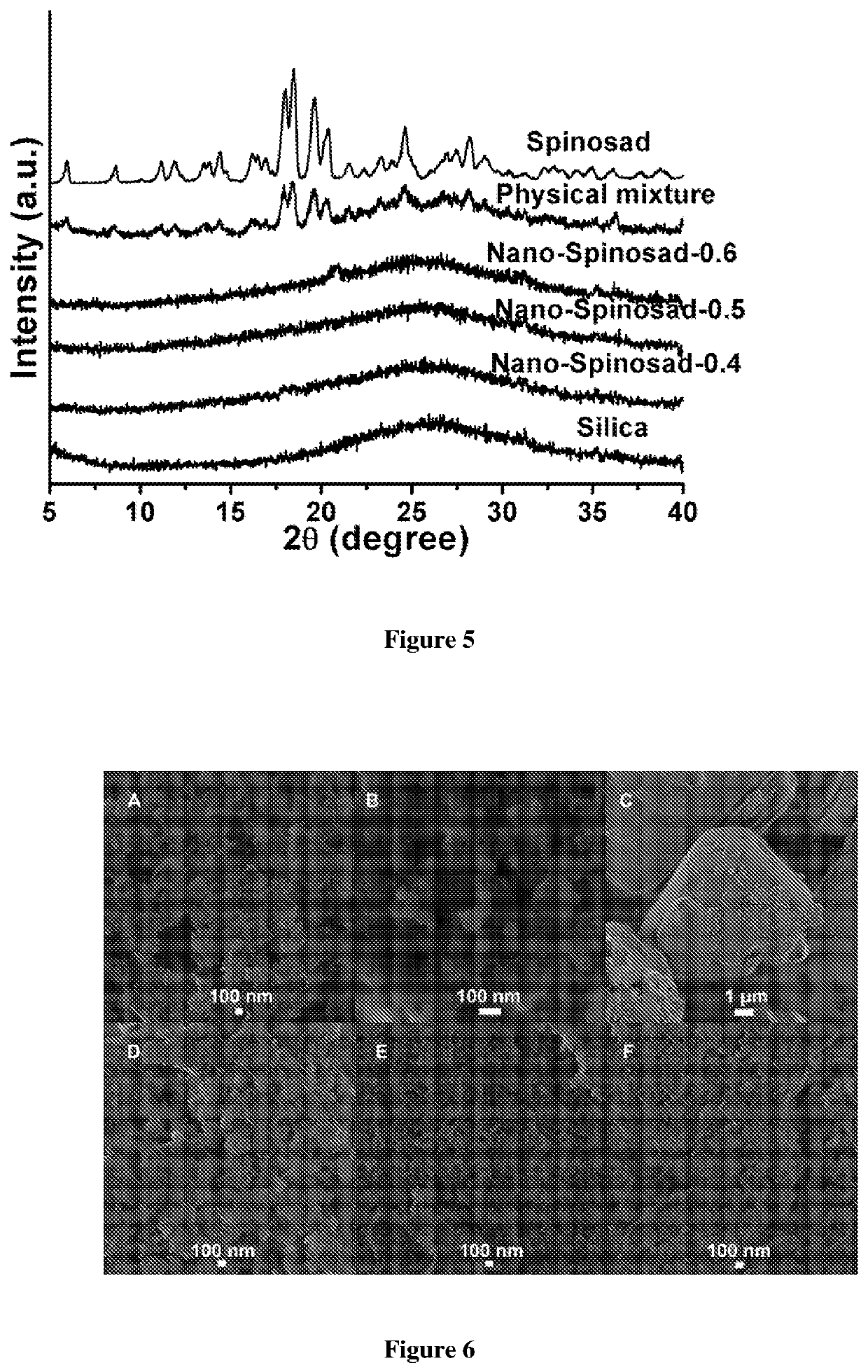 Composition, particulate materials and methods for making particulate materials