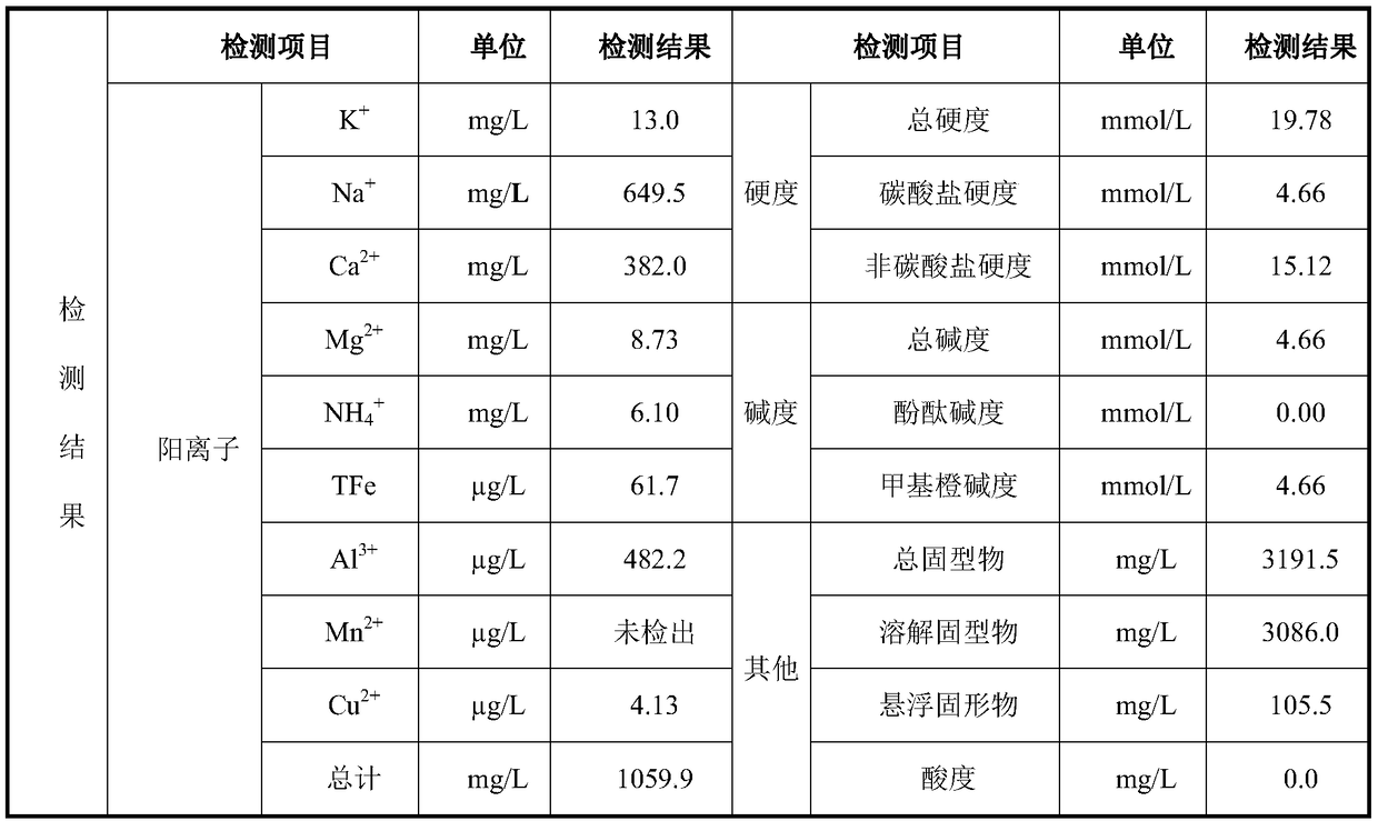 Treatment method and system for reutilization and resource utilization of high-mineralization mine water