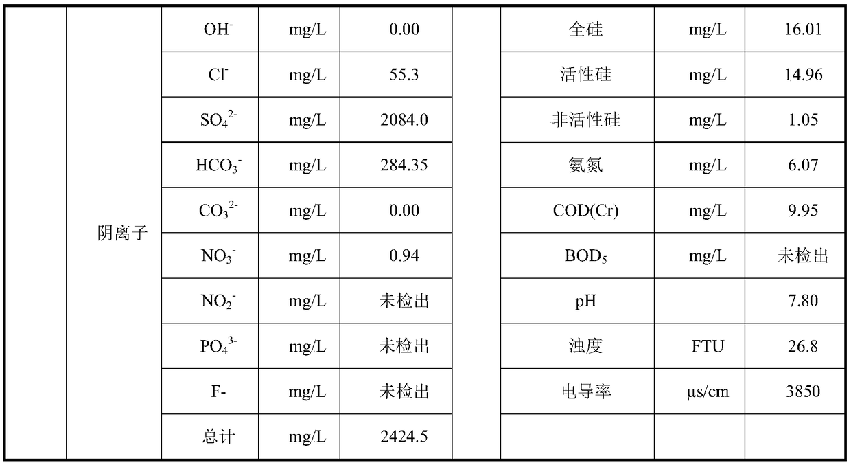 Treatment method and system for reutilization and resource utilization of high-mineralization mine water