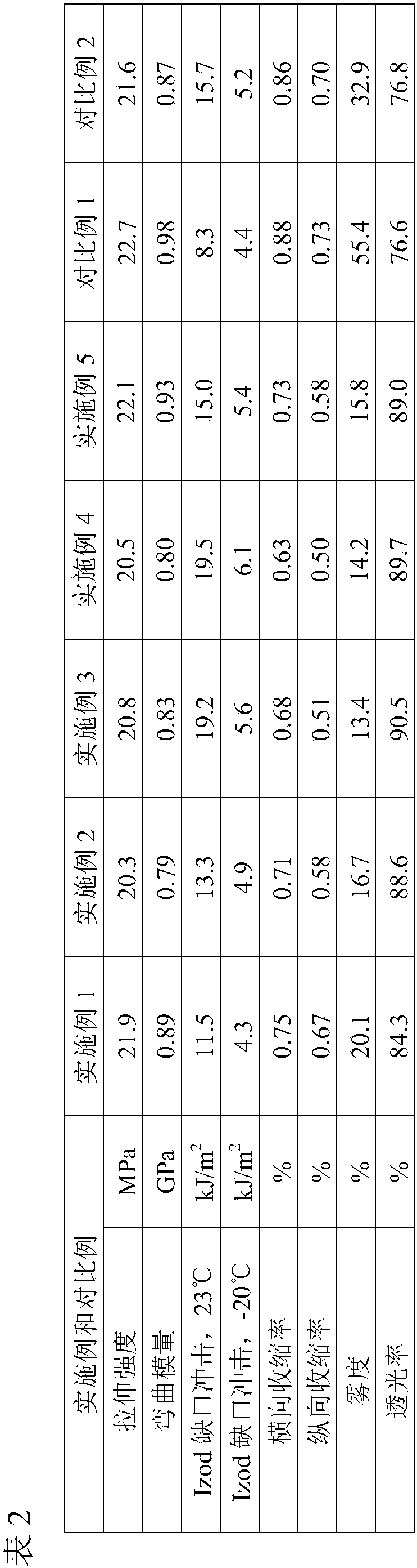 Polyolefin composition and preparation method thereof, and polyolefin material