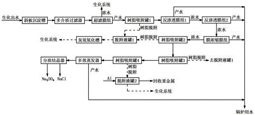 Zero-discharge treatment process for crushed coal pressurized gasification wastewater