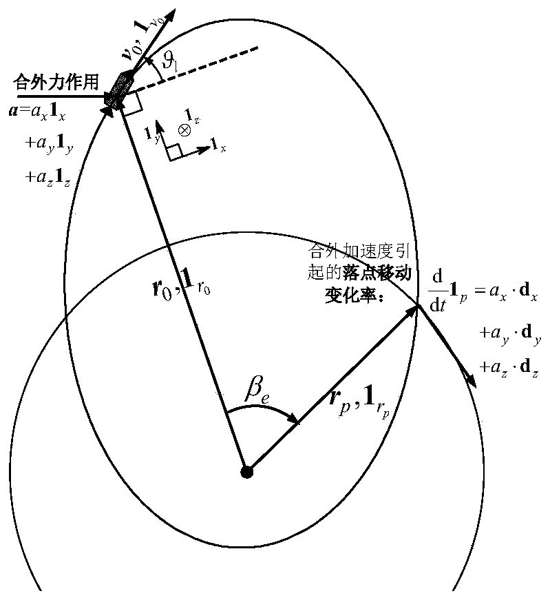 Remote solid rocket instantaneous orbit drop point closed-loop optimal feedback guidance method