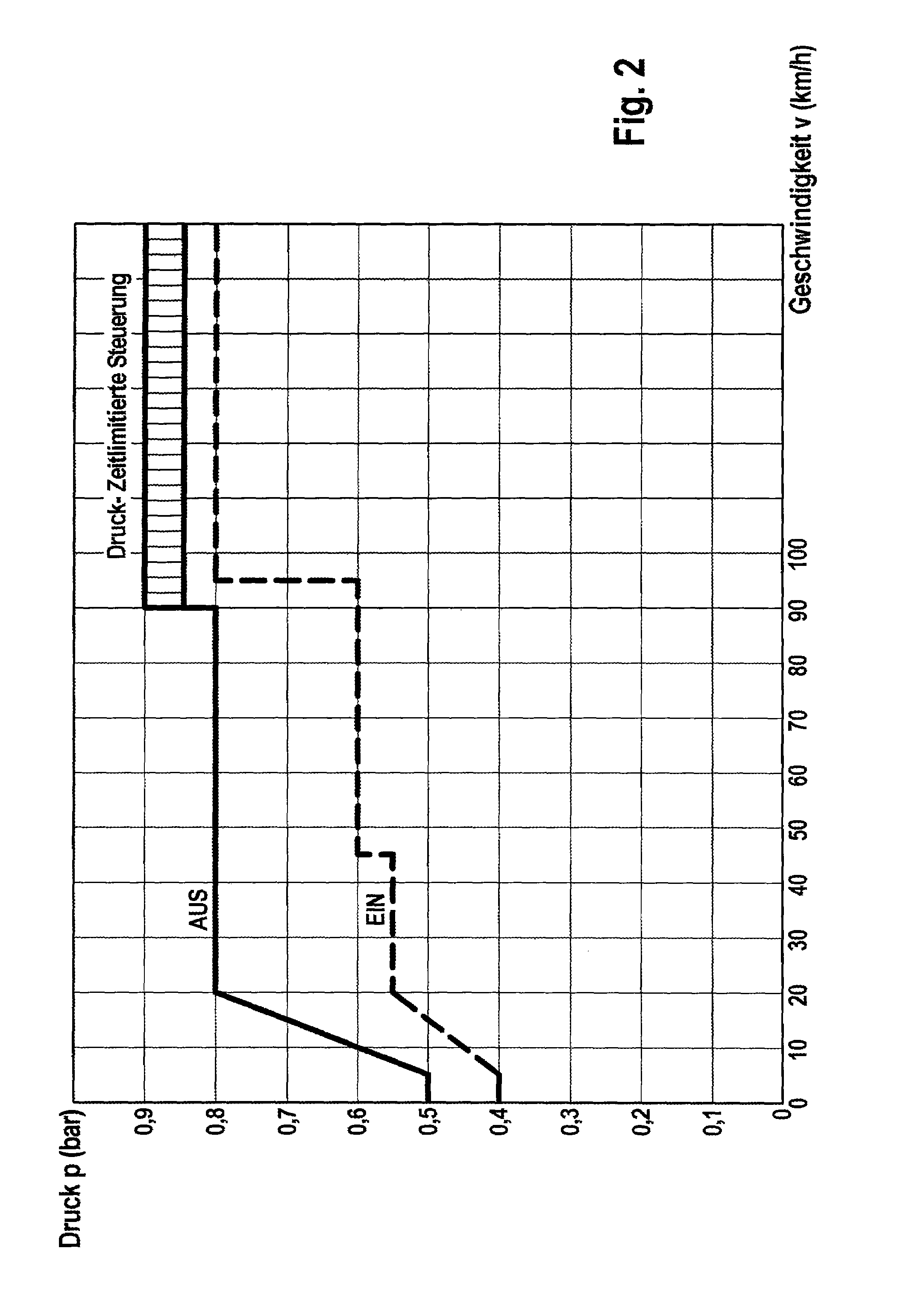 Method for Creating Low Pressure In A Brake Activation Device of a Motor Vehicle Brake System