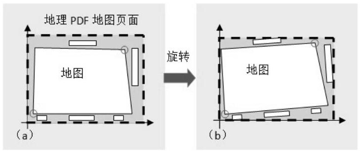 Printing method of cross-panel pagination based on geographic pdf map