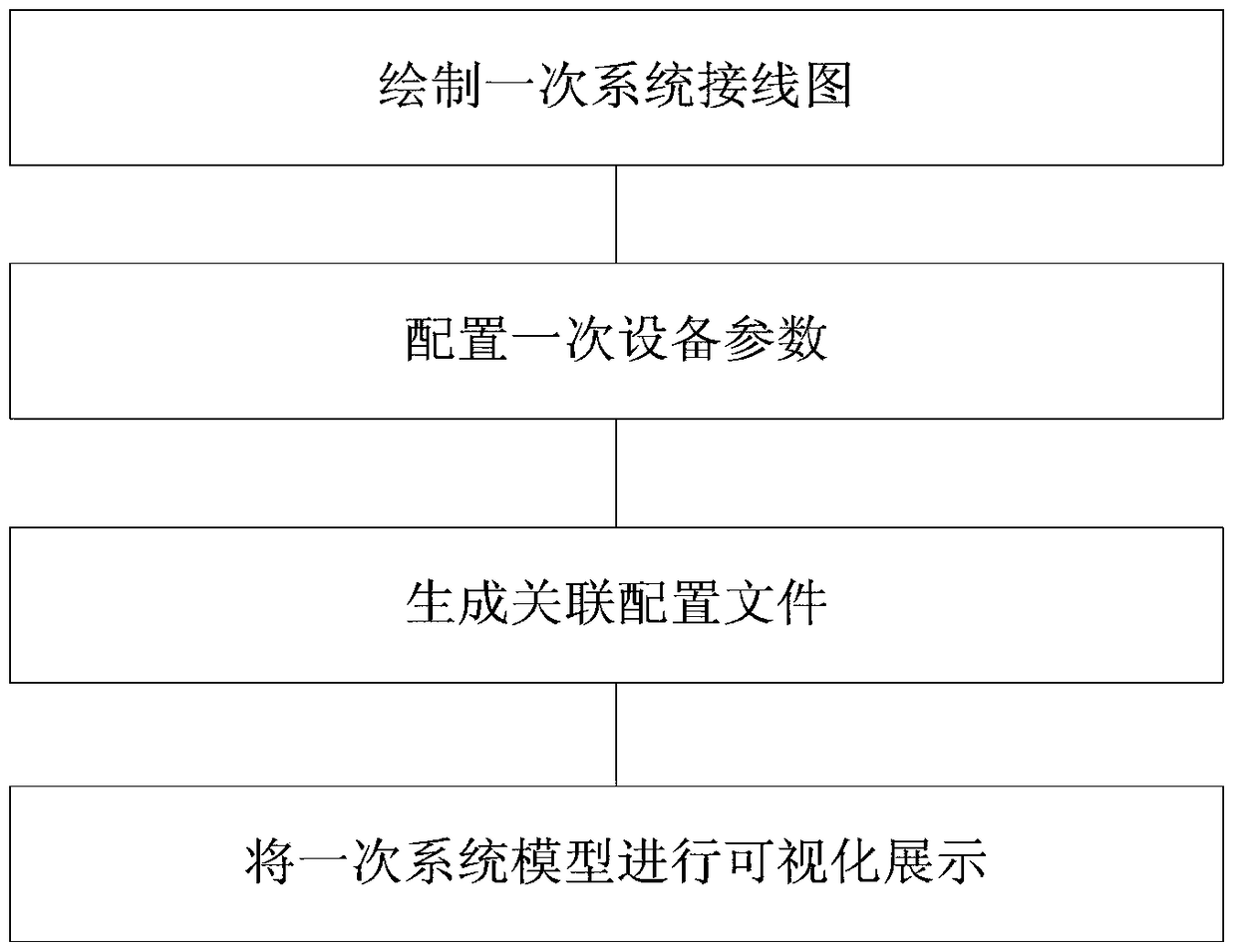 A method for organically associating primary and secondary system connection diagrams of intelligent substations