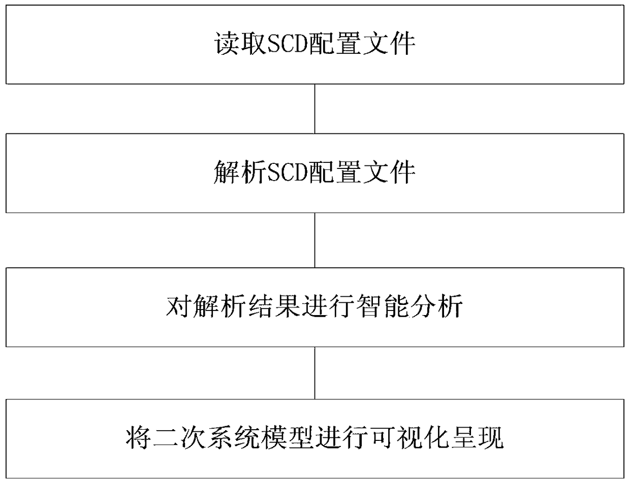 A method for organically associating primary and secondary system connection diagrams of intelligent substations