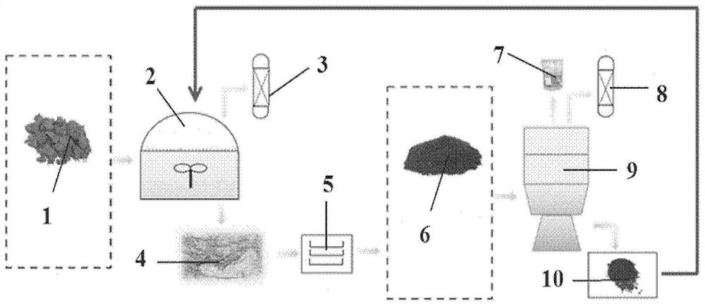 Method for preparing biogas through anaerobic digestion of sludge and obtained biogas