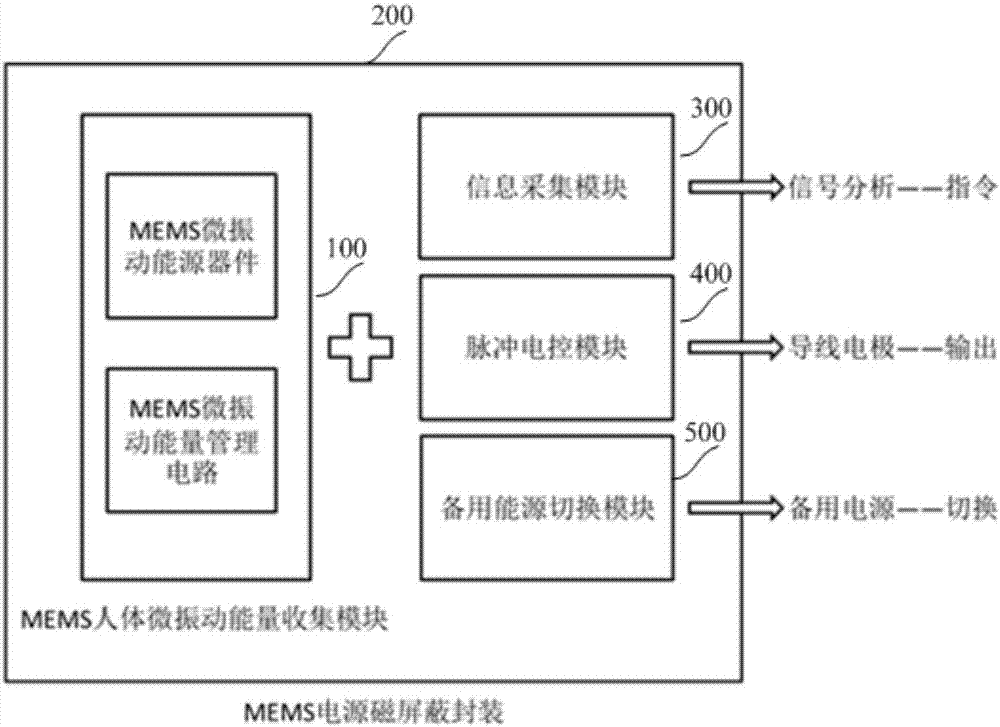 Cardiac pacemaker energy system based on mems micro-vibration energy harvesting in vivo