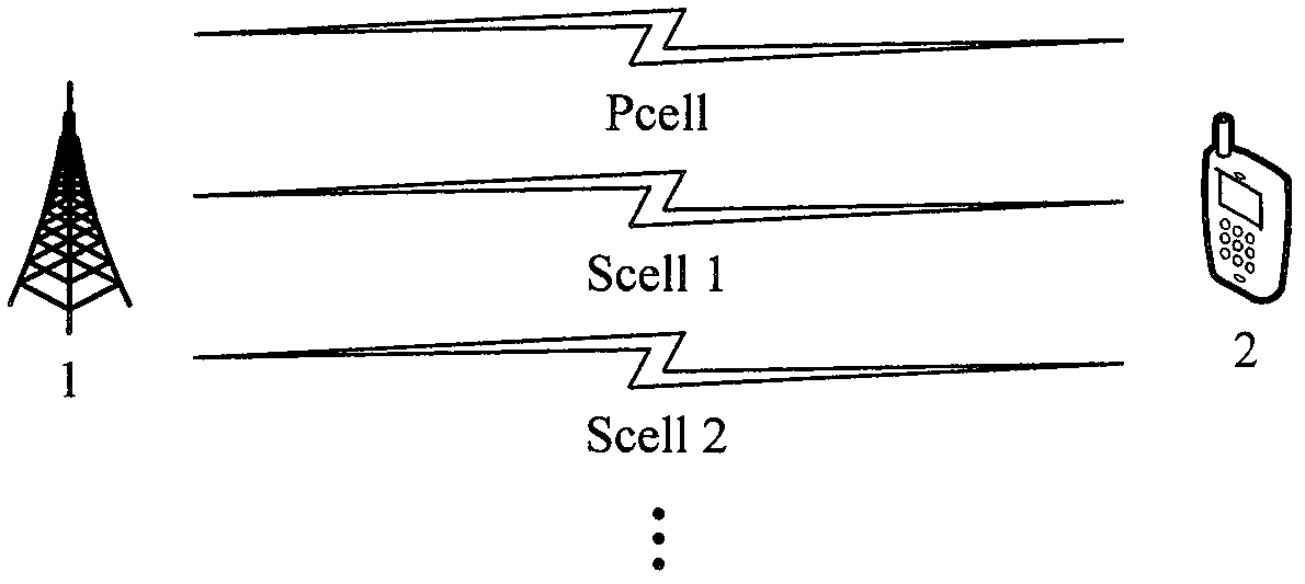 Scell random access method used under carrier aggregation scene