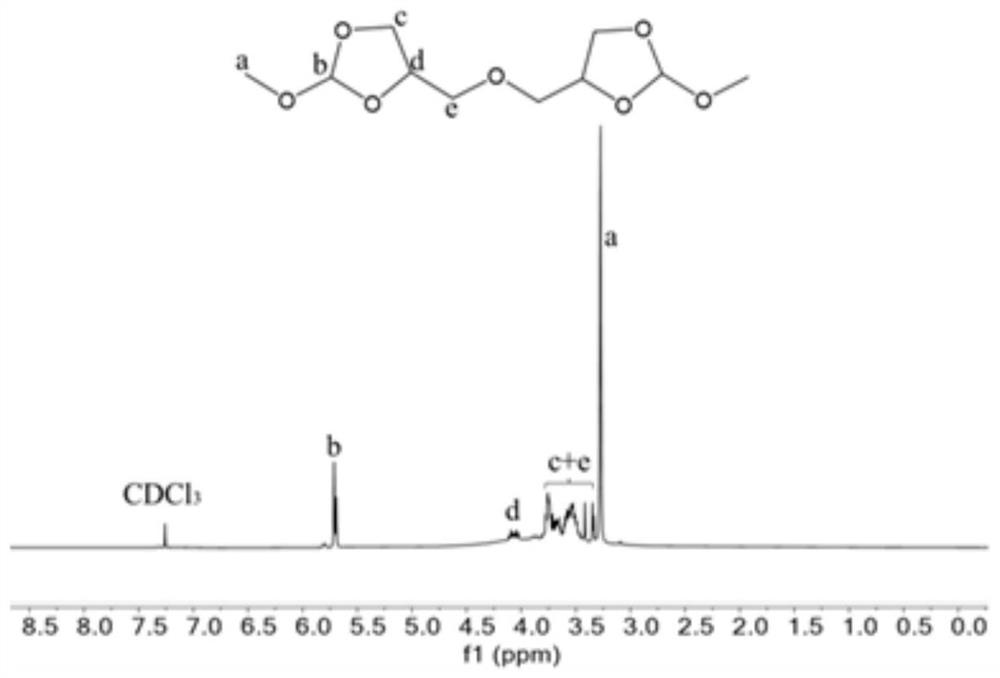 Orthoester miscible substance pharmaceutic adjuvant, preparation method and local sustained-release drug delivery preparation containing orthoester miscible substance pharmaceutic adjuvant