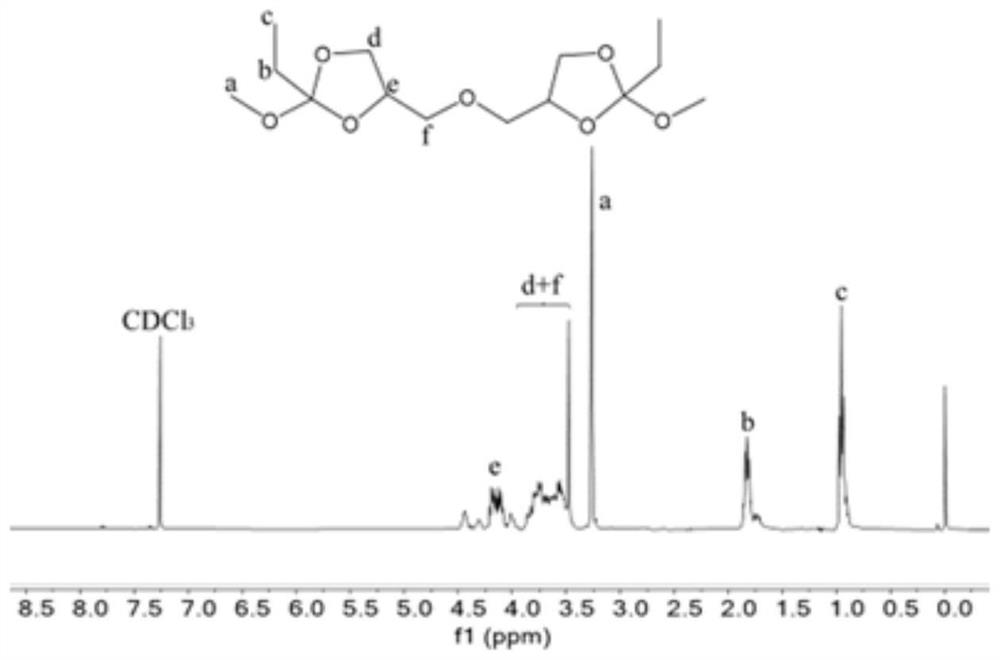 Orthoester miscible substance pharmaceutic adjuvant, preparation method and local sustained-release drug delivery preparation containing orthoester miscible substance pharmaceutic adjuvant