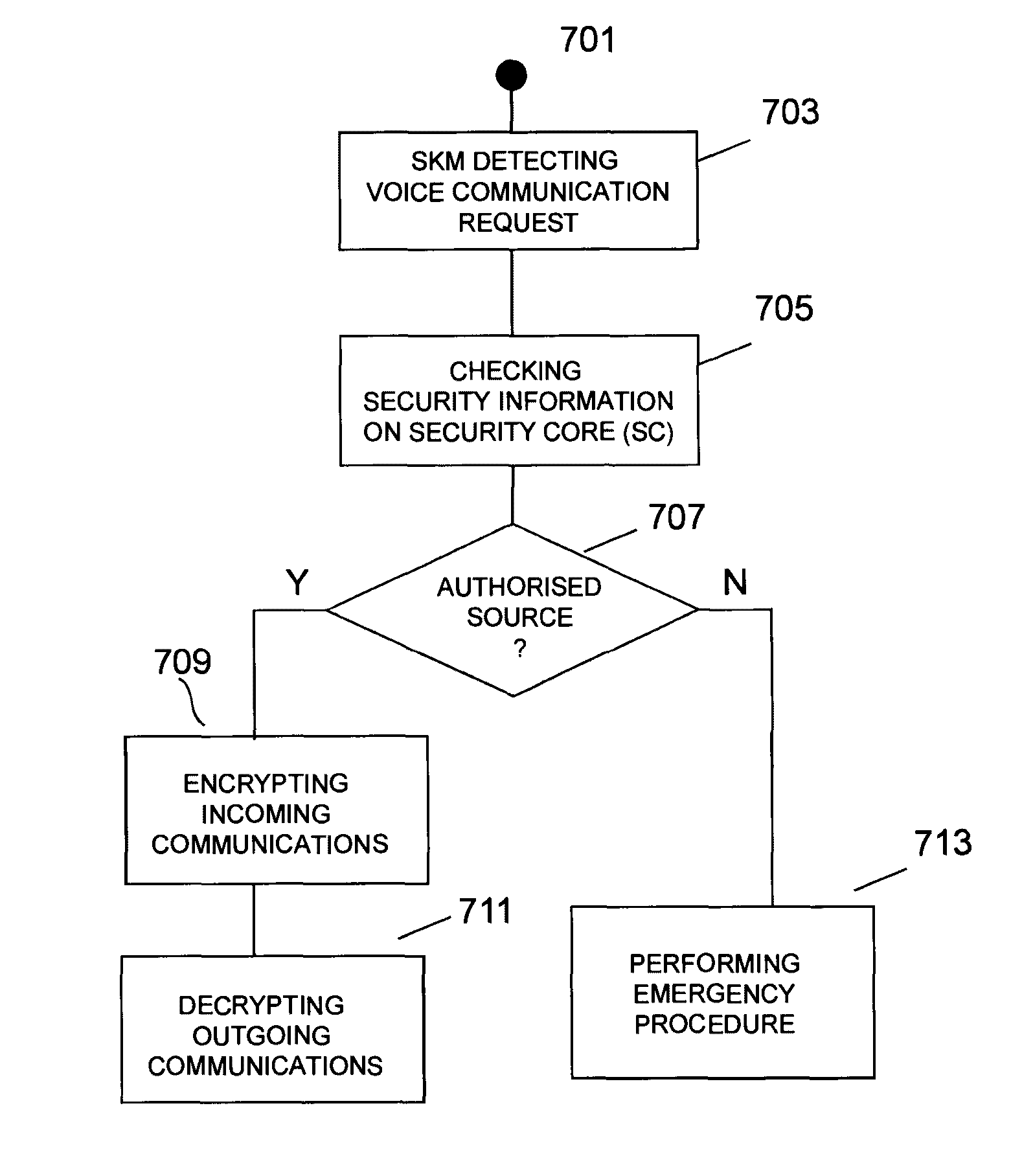 Secure voice and data method and system