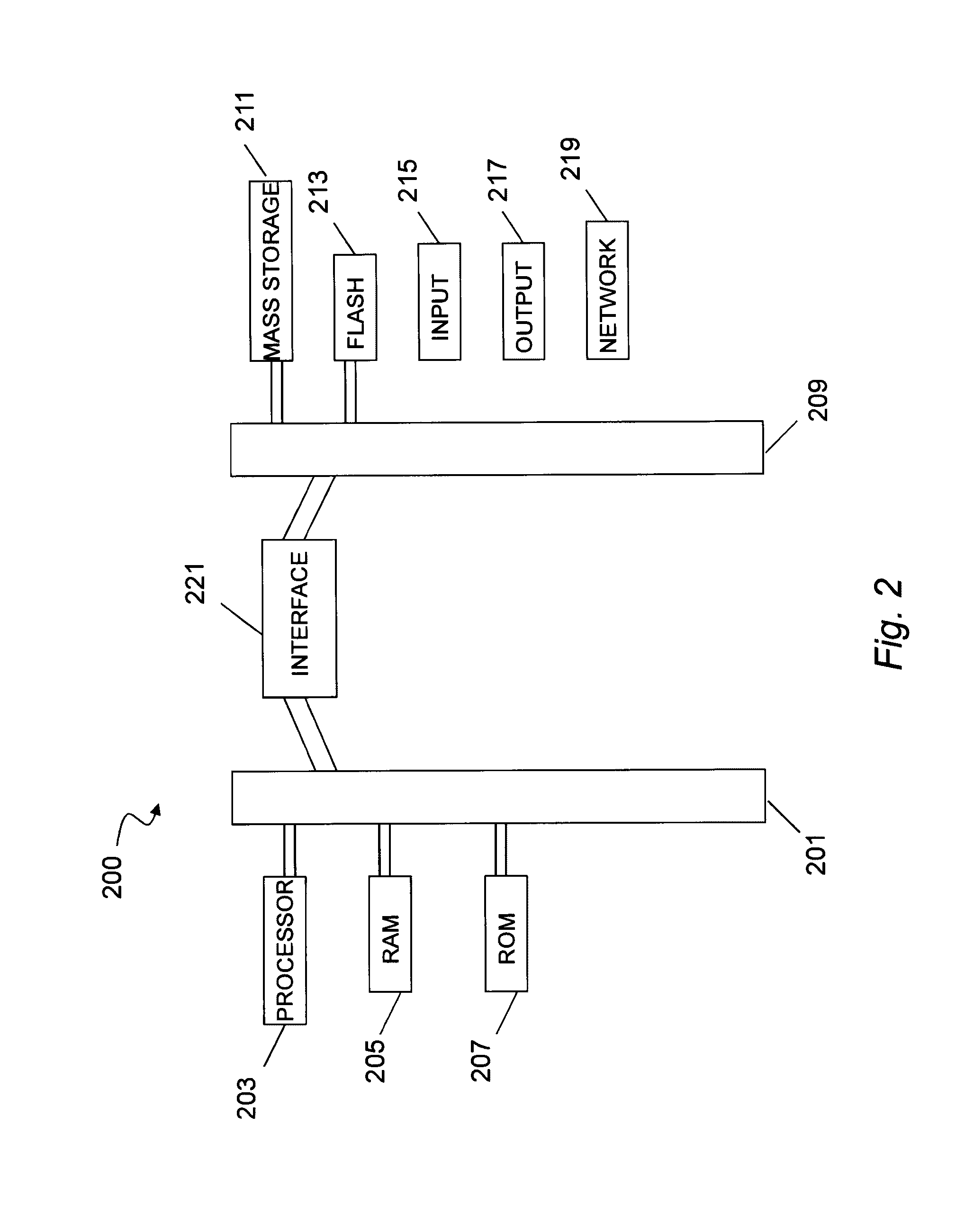 Secure voice and data method and system
