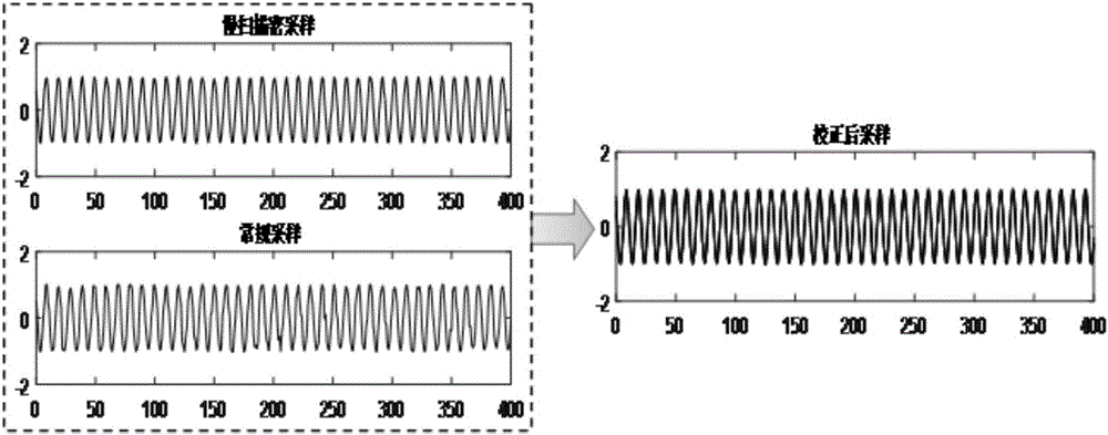 All-fiber Fourier expansion spectrum analyzer