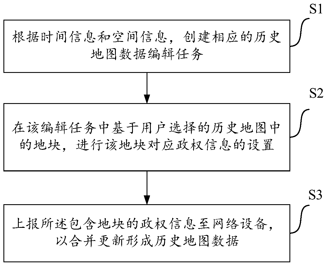 Historical map data processing method, device and system
