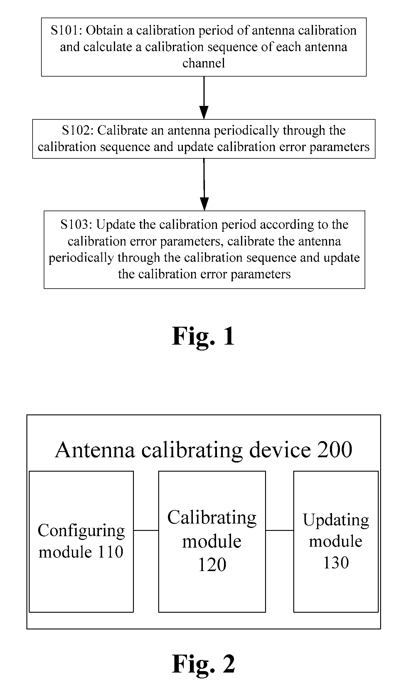 Method and device for antenna calibration