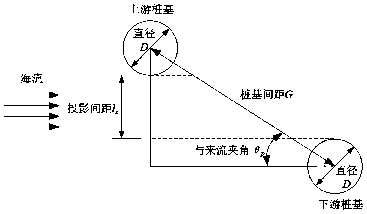 Method for quickly predicting local scouring depth of ocean pile