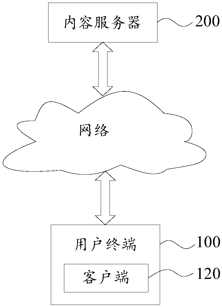 Caption display method and device and user terminal