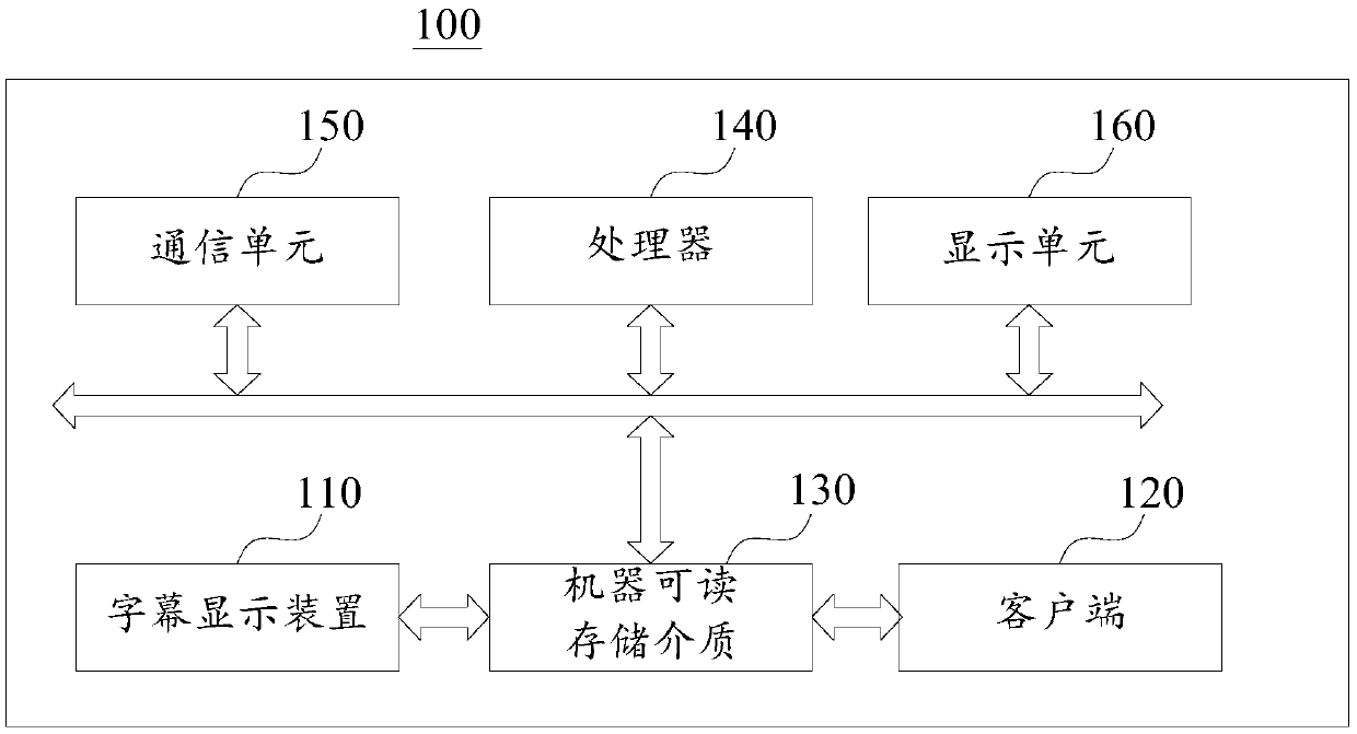 Caption display method and device and user terminal