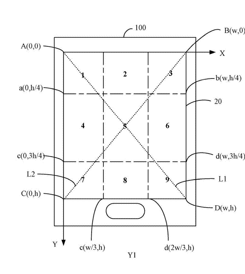 Electronic equipment and page processing method thereof