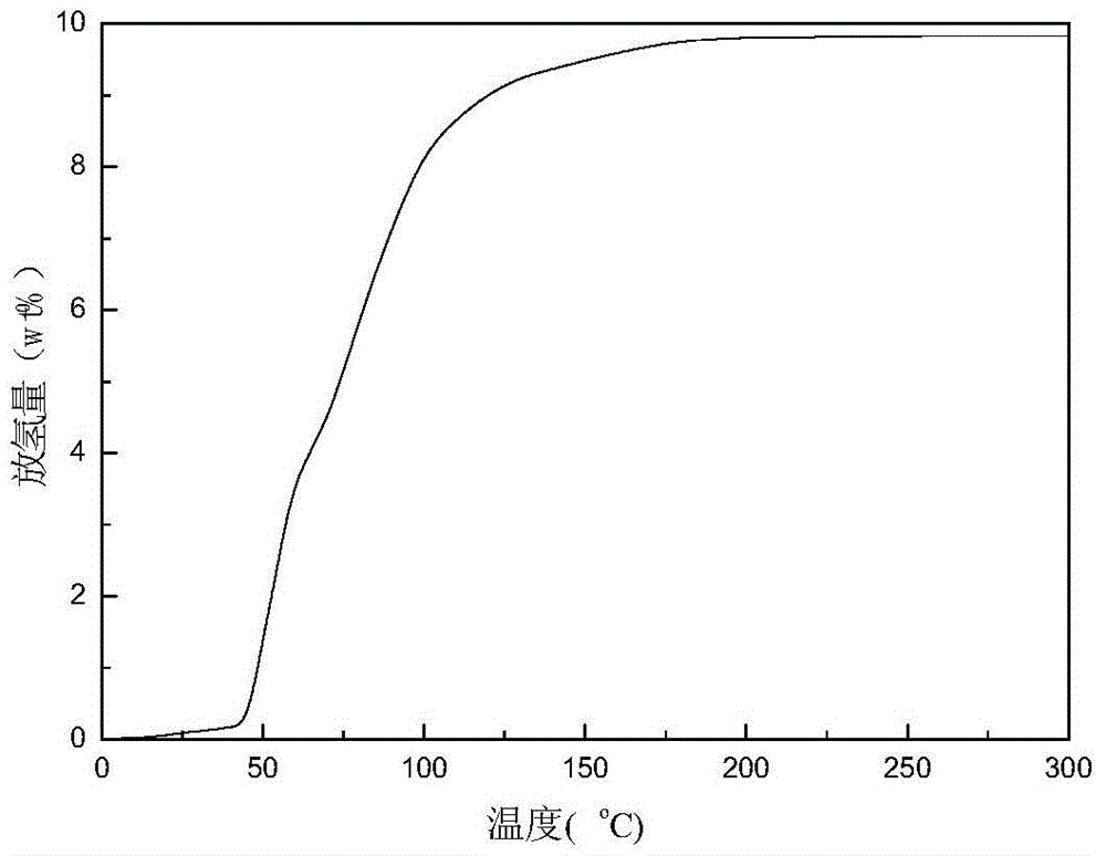 High-capacity organic-inorganic composite hydrogen storage material and preparation method thereof