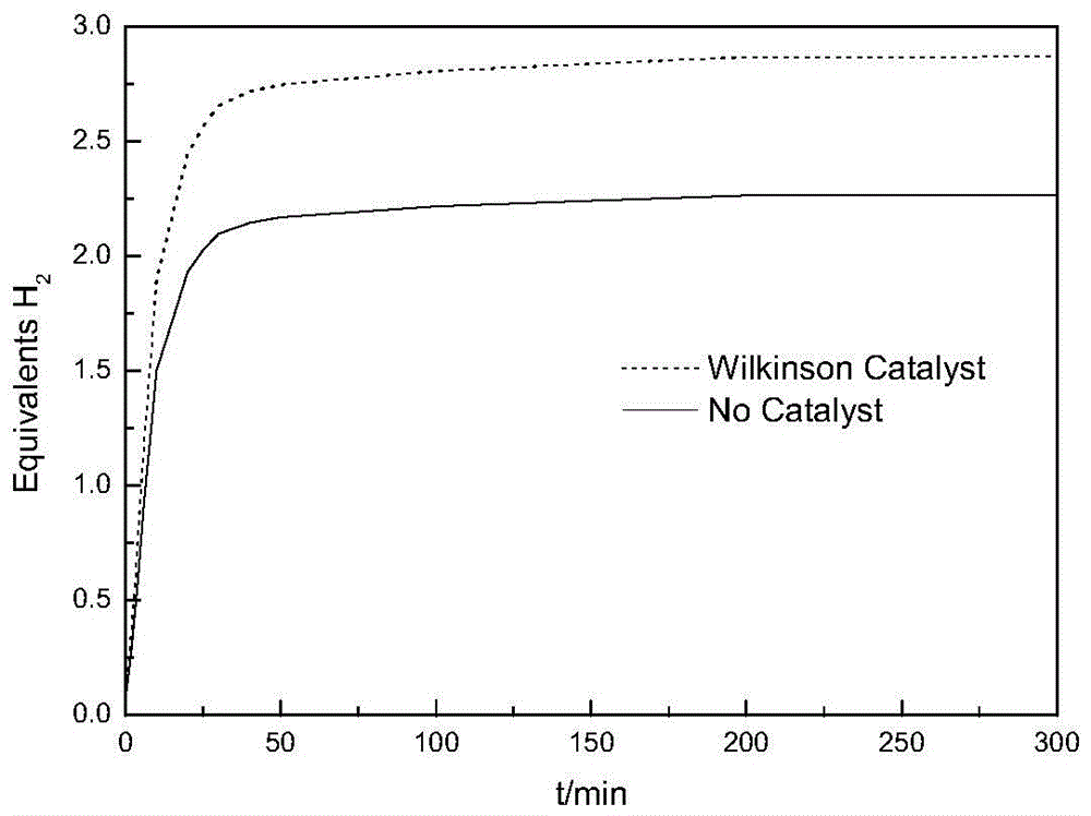 High-capacity organic-inorganic composite hydrogen storage material and preparation method thereof