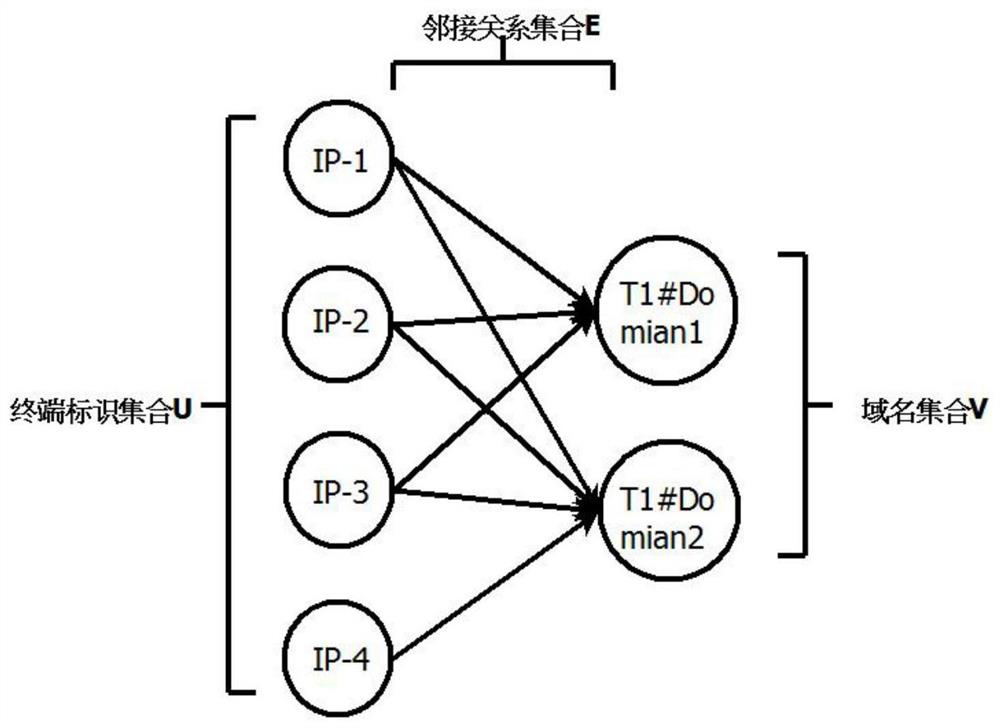 Botnet detection method, system and storage medium