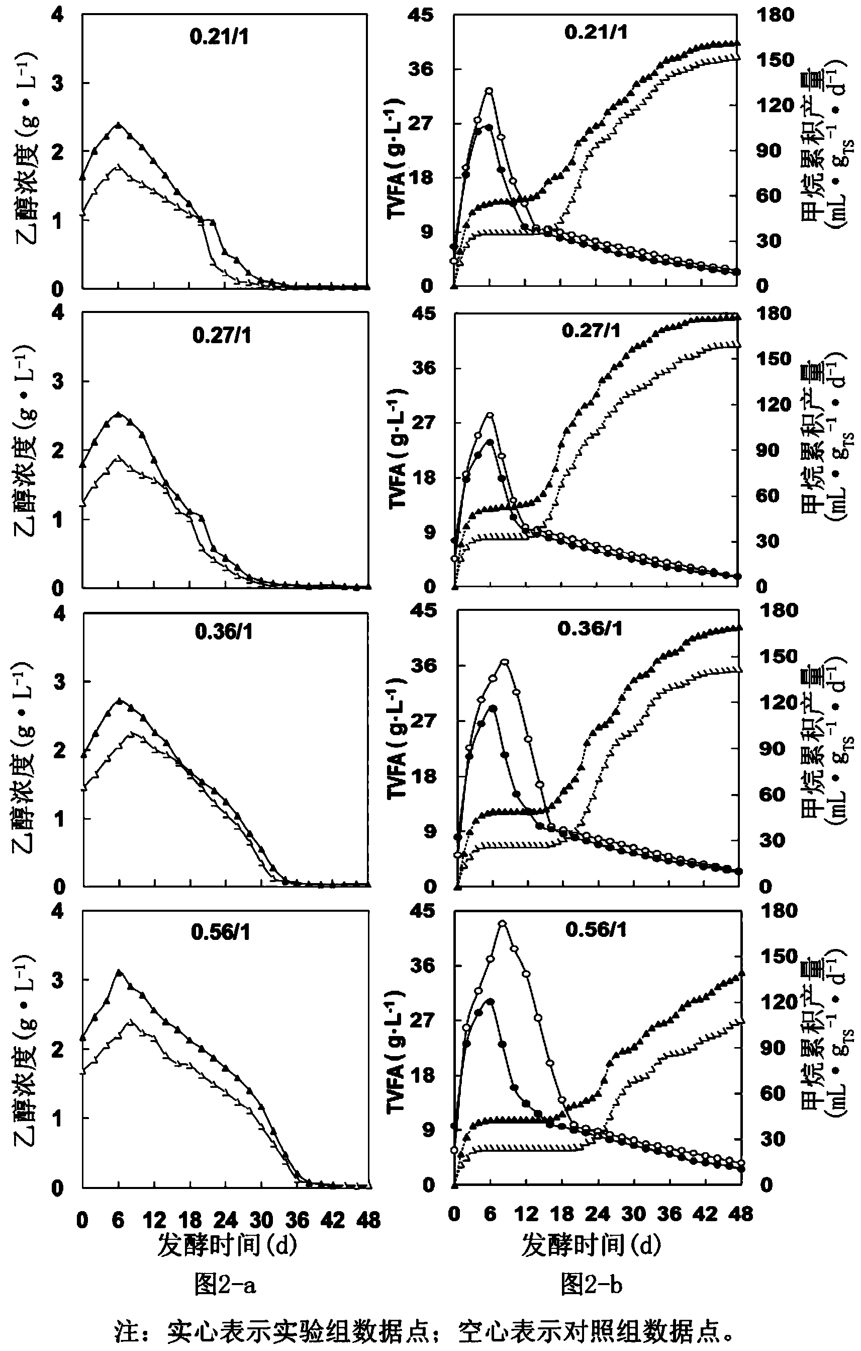 Method for producing marsh gas by two-phase dry-type mixed anaerobic fermentation