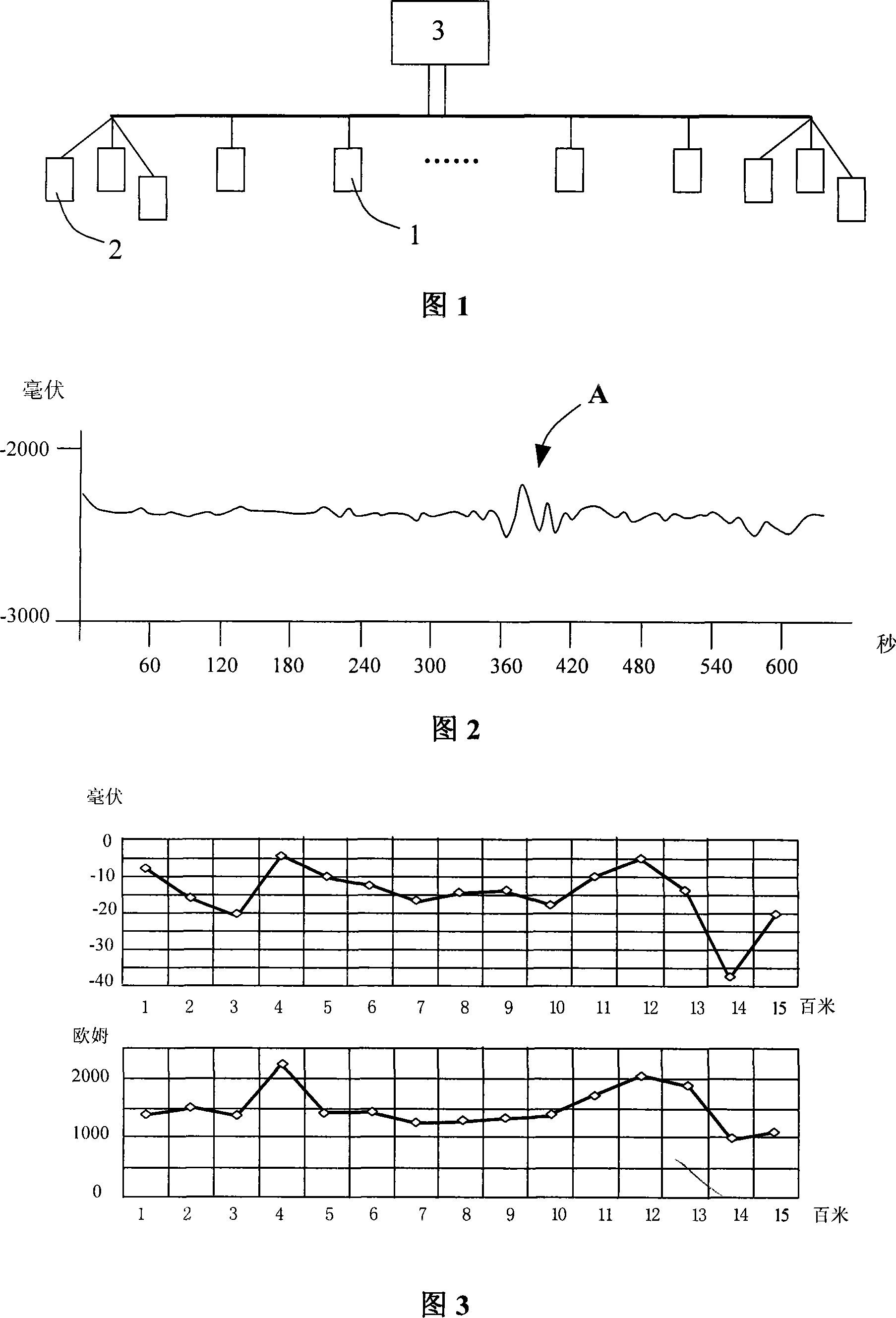 Natural potential continuous section exploration method
