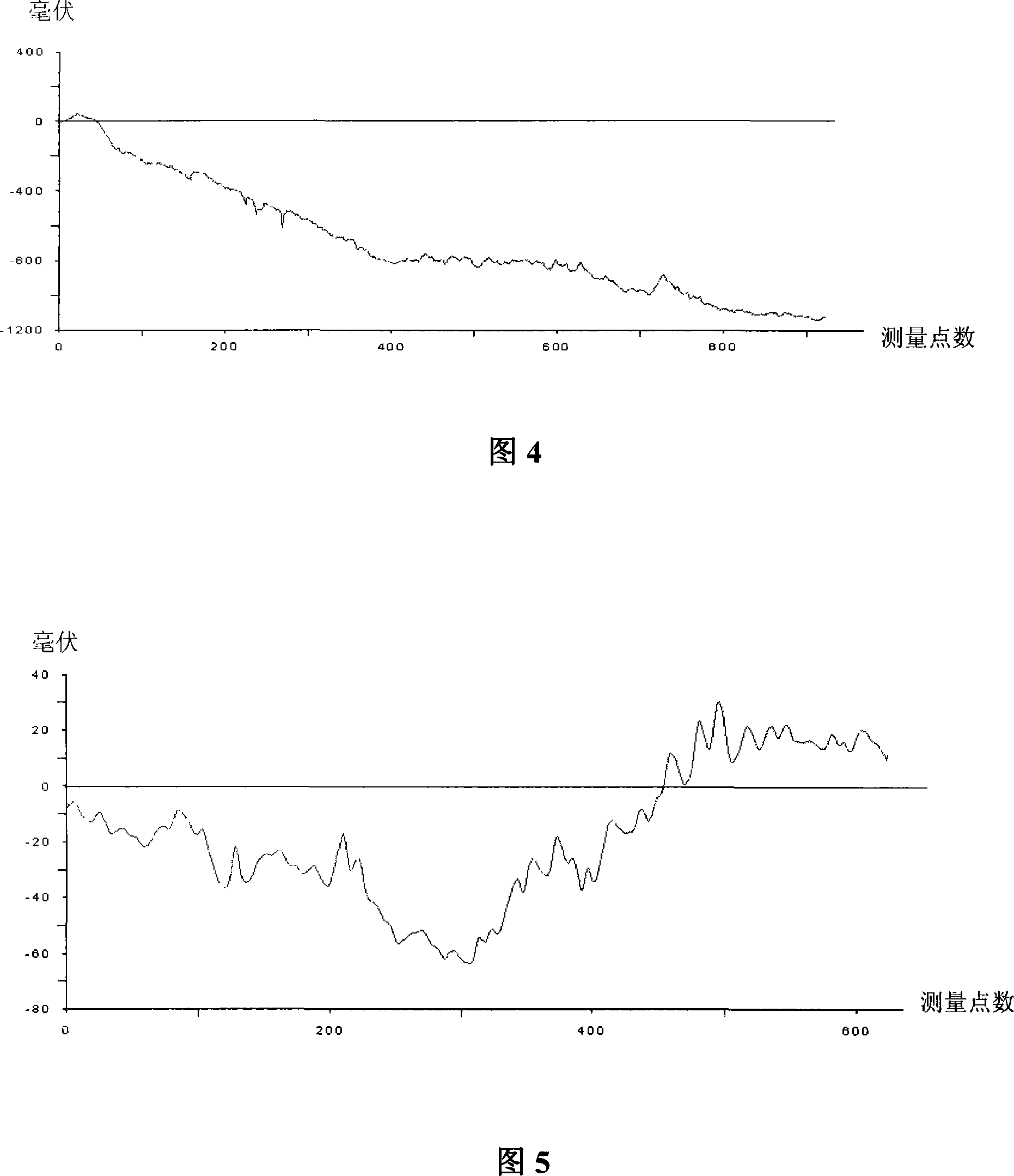Natural potential continuous section exploration method