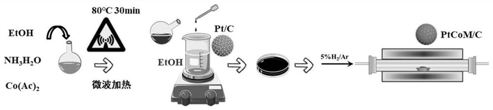 Preparation method of fuel cell platinum-based alloy catalyst