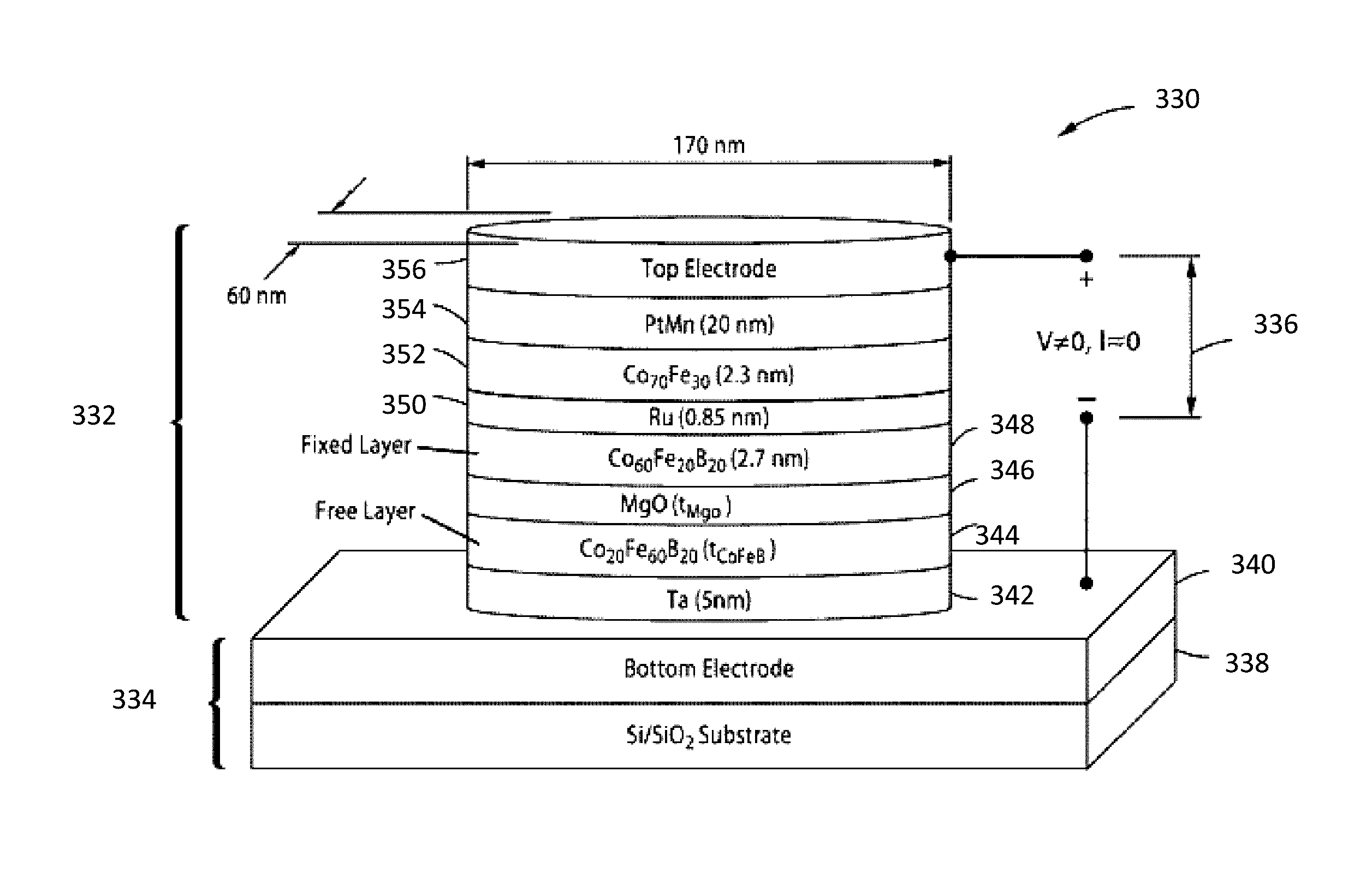 Systems and Methods for Implementing Magnetoelectric Junctions Including Integrated Magnetization Components