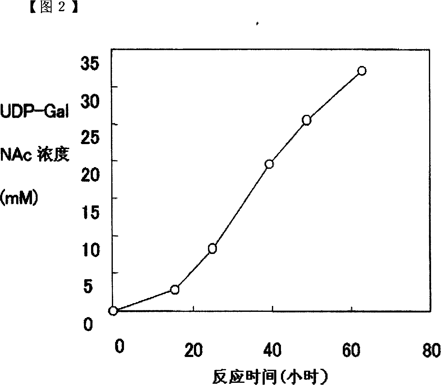 Method of producing uridine 5'-diphospho-N-acetylgalactosamine