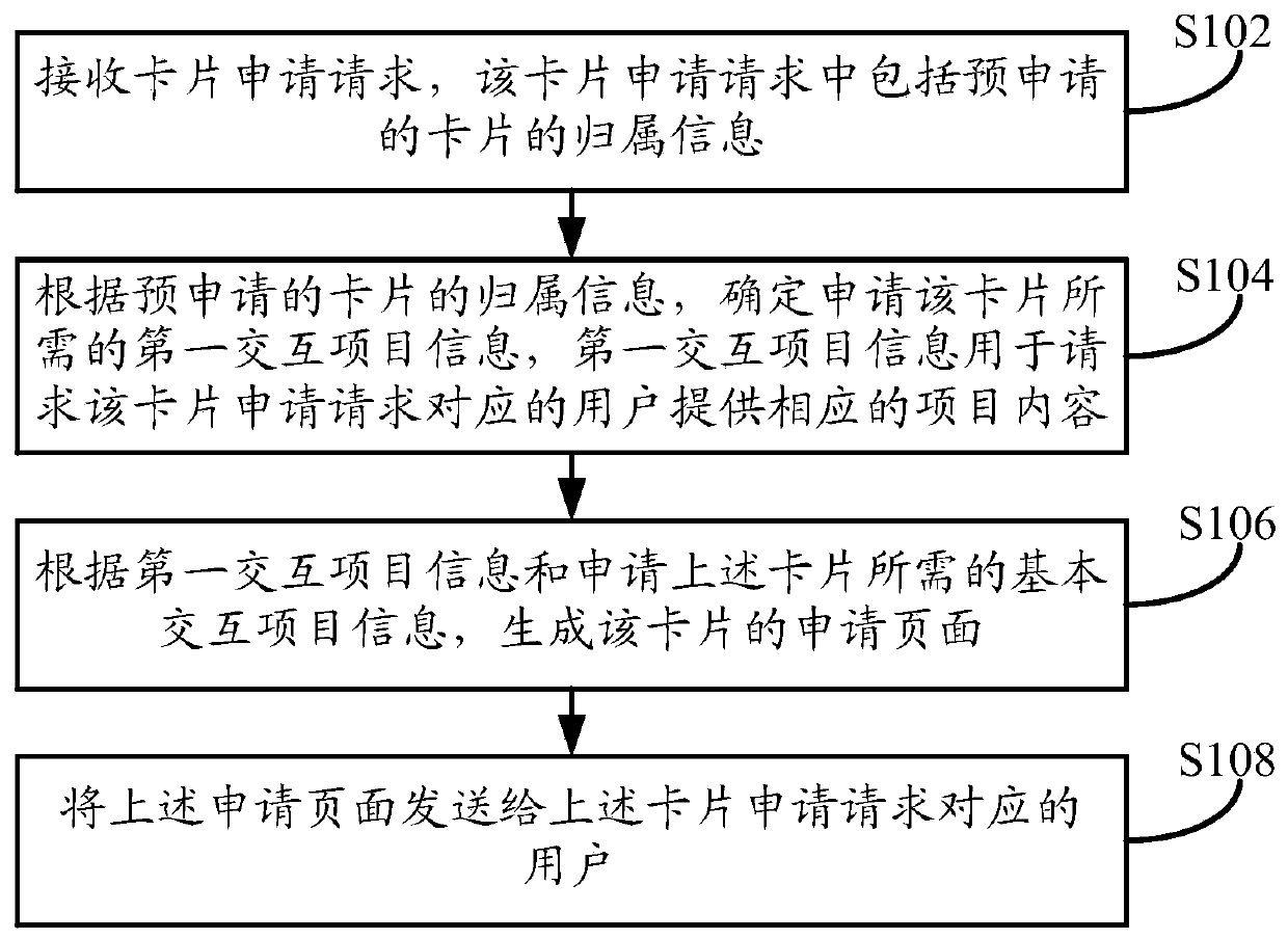 Card application processing method, device, equipment and system