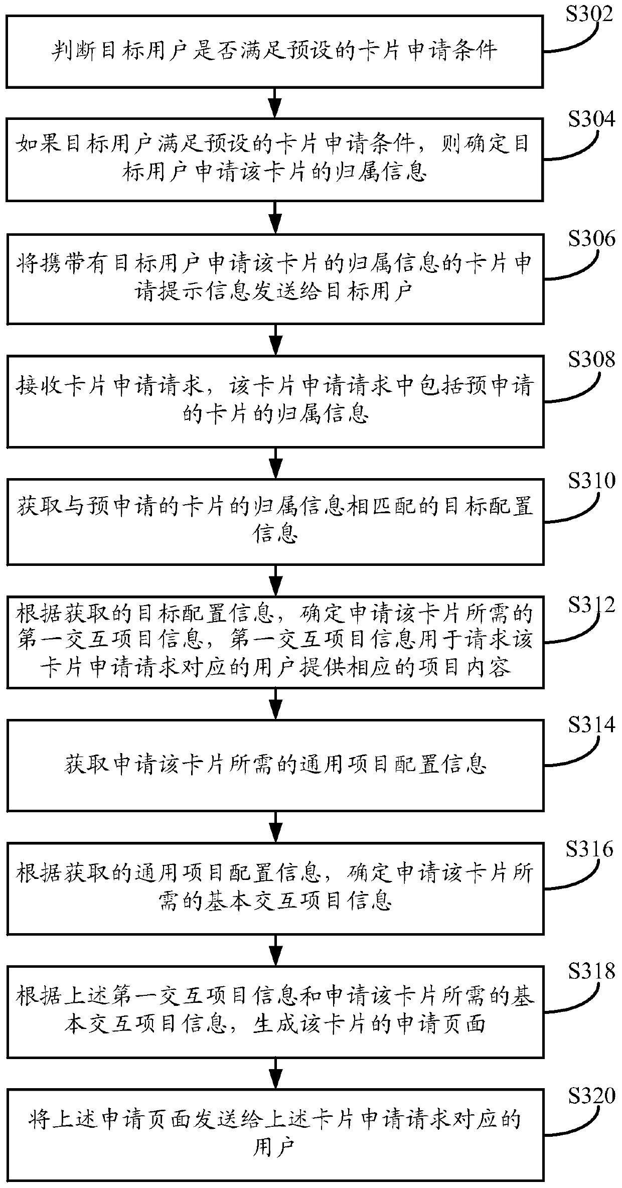 Card application processing method, device, equipment and system