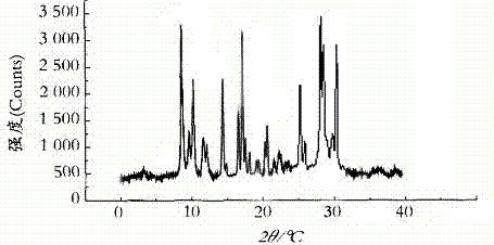 Cefamandole nafate compound and pharmaceutical composition thereof