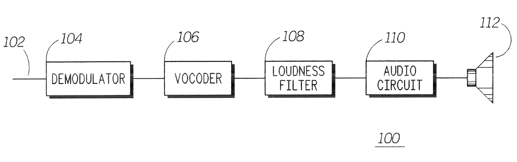 Method and apparatus for enhancing loudness of an audio signal