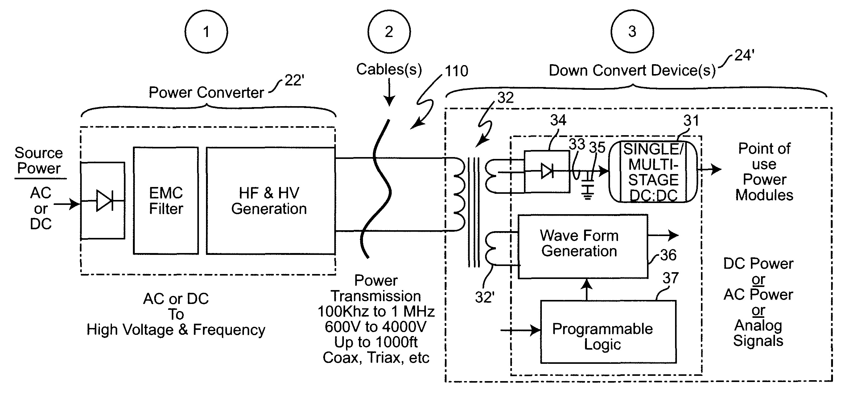 High voltage and frequency distributed power system