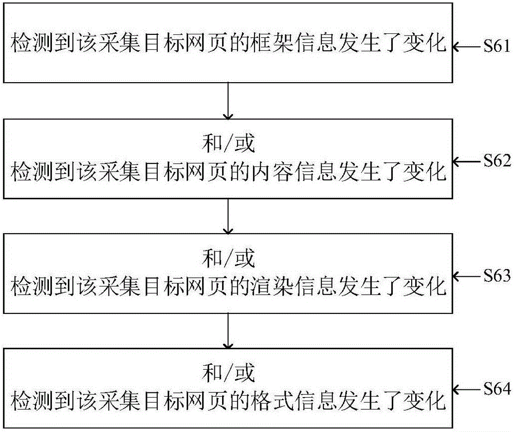 Website state reconnaissance method and device