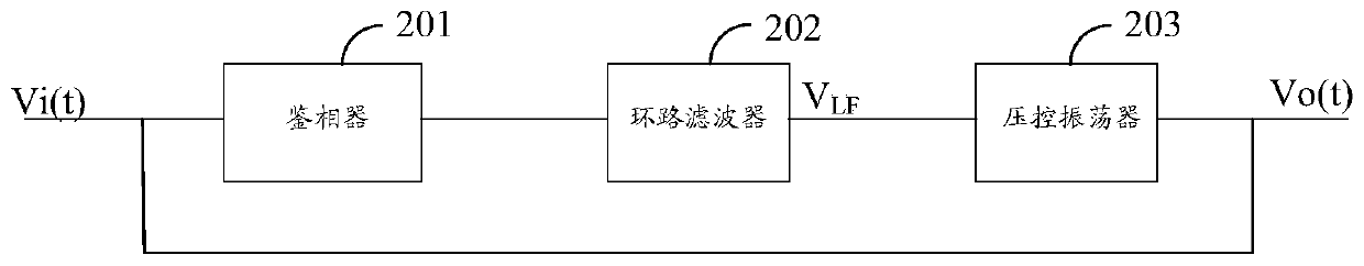 A kind of circuit board and optical module